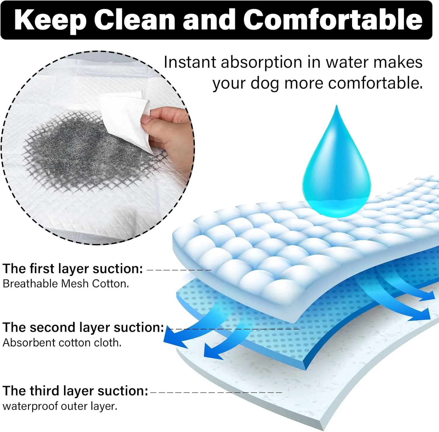 Dog Pee Training Pads with Super Absorbent, Disposable Pet Pads with Leak Proof and Quick Dry for Dogs Puppy Cats Potty Control, Underpads for Incontinence -White(17" x 13",25 Count)