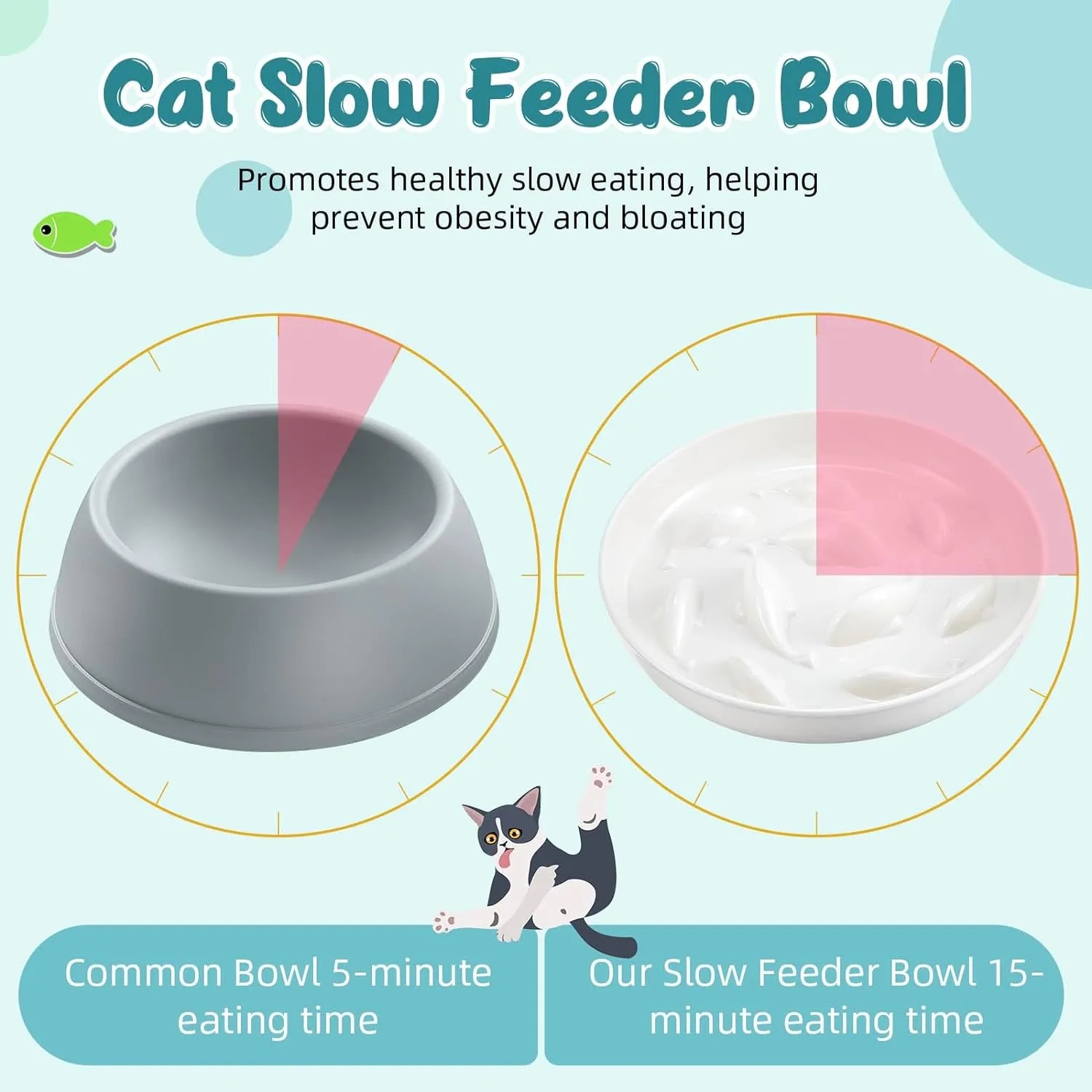Nitial 2 Pcs Cat Slow Feeder Bowl Fish Pool Design Feeder Dish Fun Interactive Cat Food Bowl Healthy Eating Diet Bowls for Pet Puppy Dogs Dishwasher Safe(White, Green)